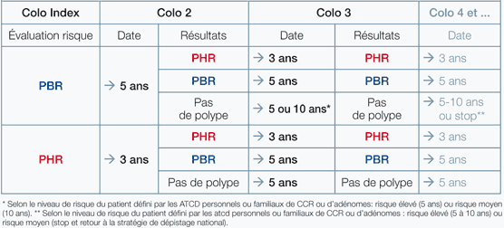 Proposition-de-calendrier-de-suivi-en-cas-de-PA-et-PF