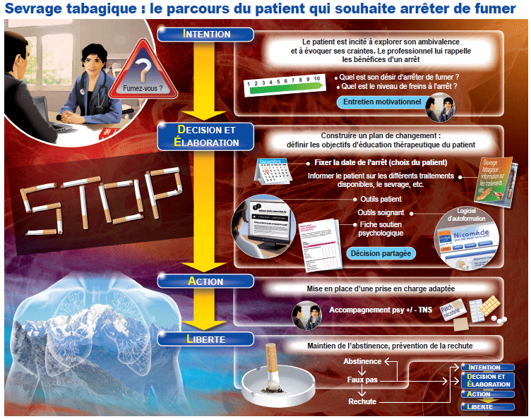 Sevrage tabac