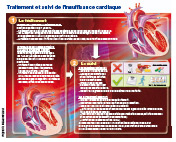 vignette schéma Parcours de soins Insuffisance cardiaque