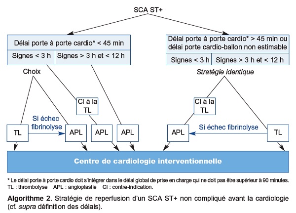 Infarctus 2