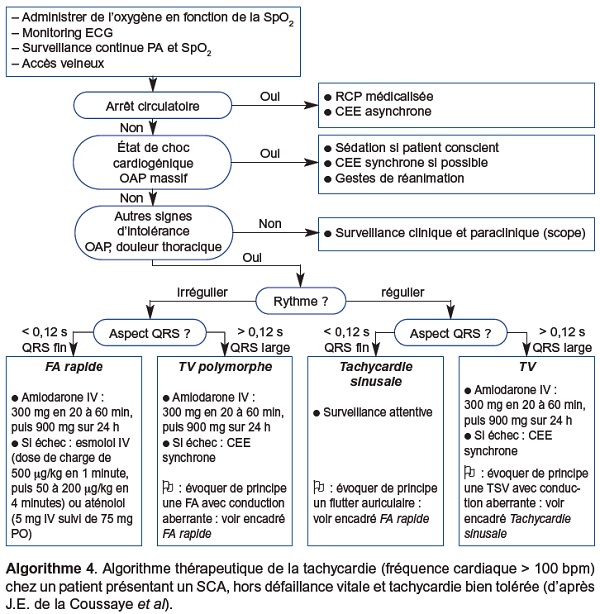 Infarctus 4