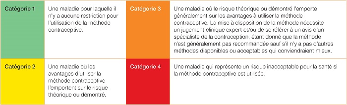 Contraception chez les patientes transplantées tableau 3