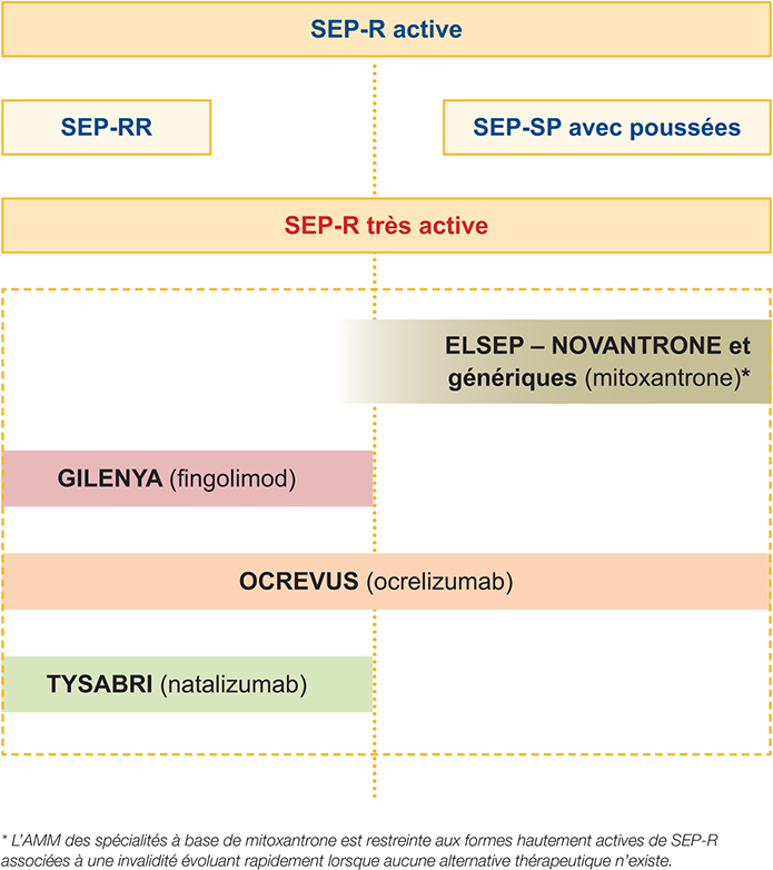 visuel sclerose