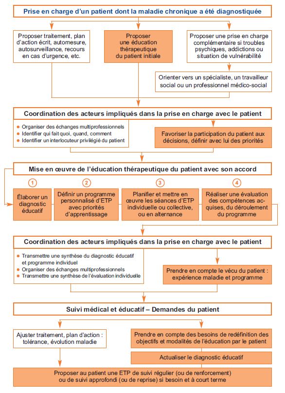 Schema ETP