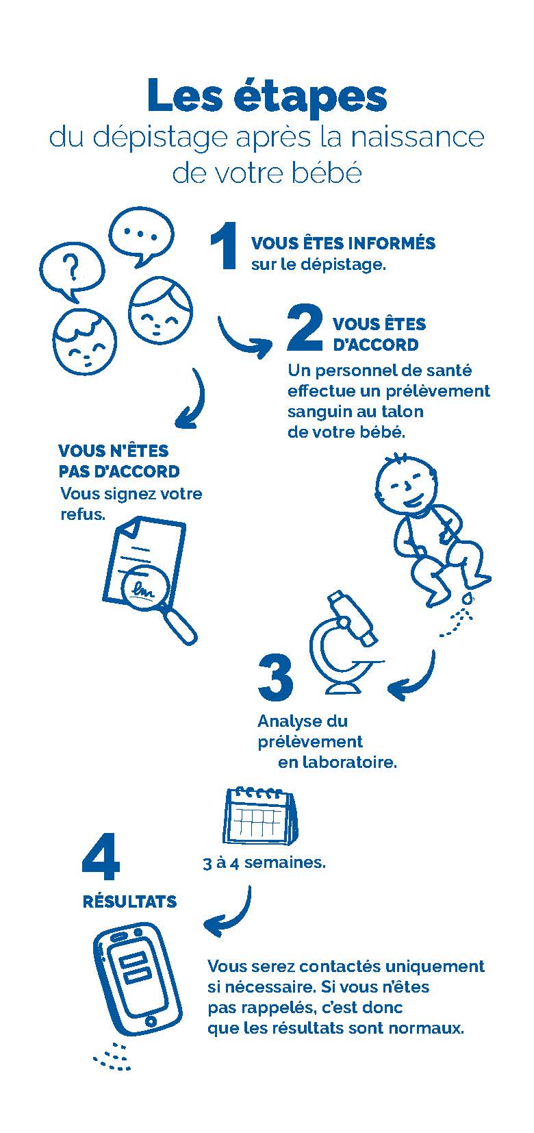 Depliant test pre natal