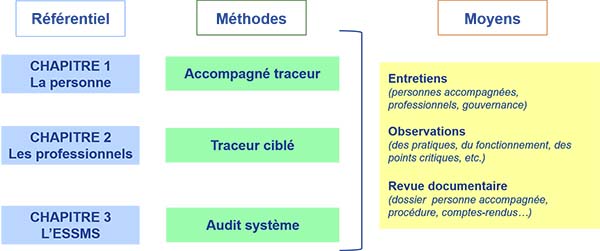 Imageméthodechapitre