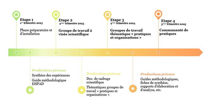 Deploiement du programme