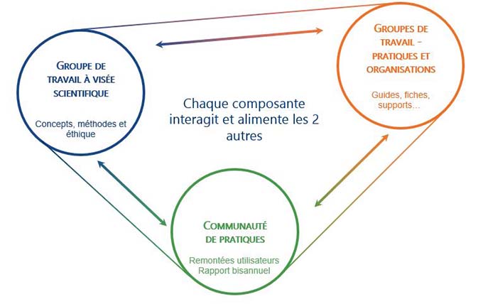 Fonctionnement du programme en routine