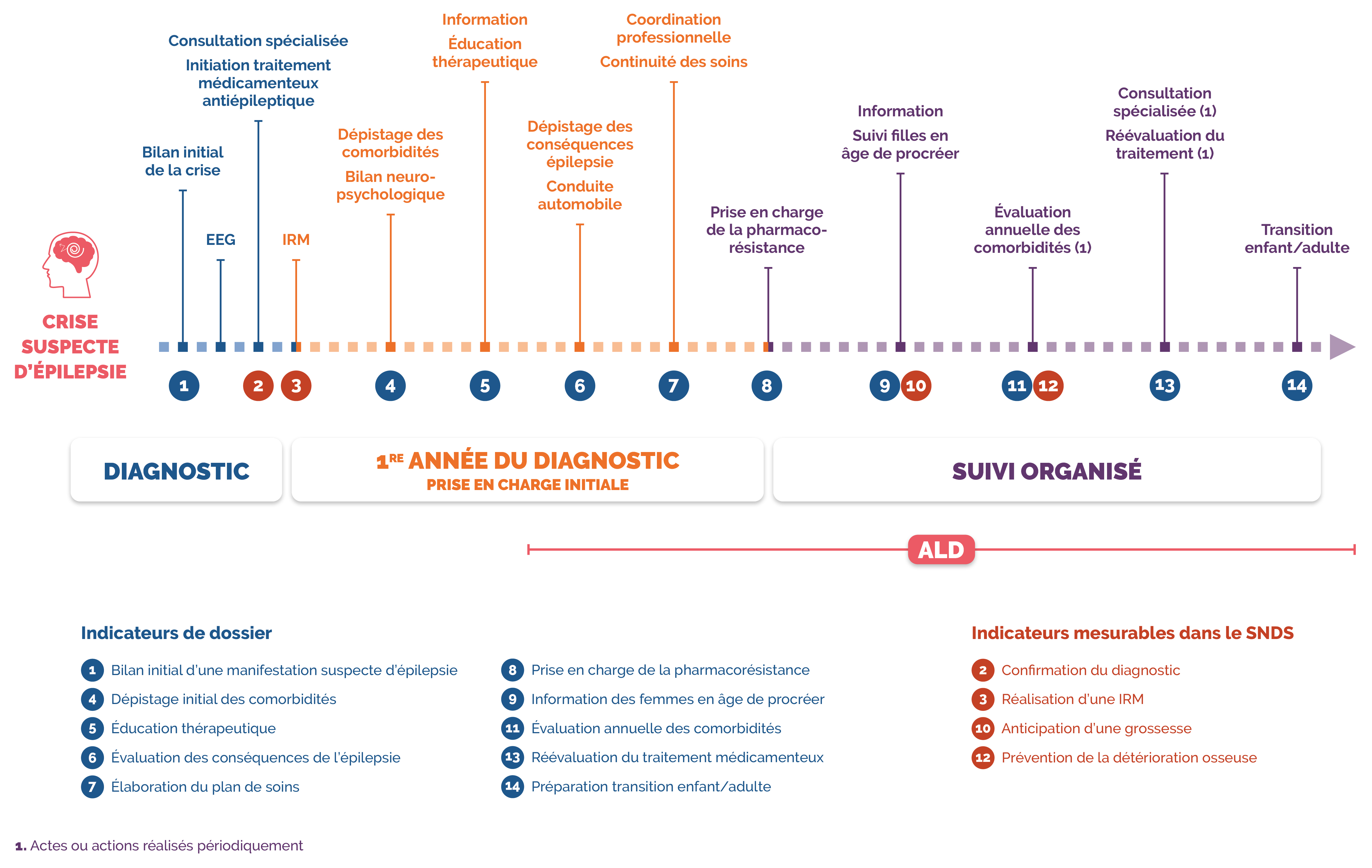 Parcours Epilepsie Enfant 29 sept