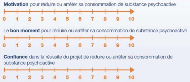 Exemple d'échelle (numérique simple)