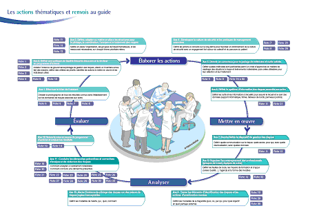 Actions thématiques Petit Format