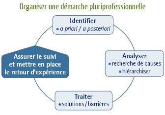 Schéma Gestion des risques