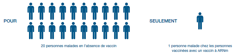 Étude vaccination contre le Covid-19 - schéma