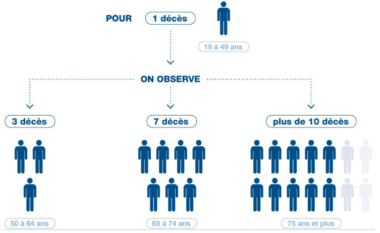 Analyse des séjours hospitaliers durant la première vague - schéma