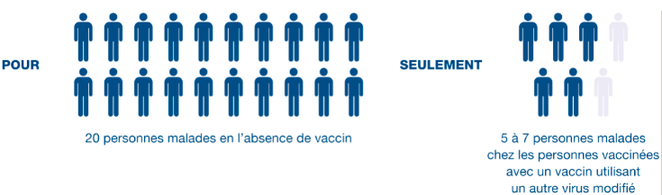 Efficacité de la vaccination