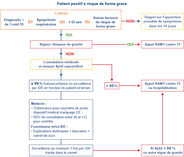 Schéma Patient positif forme grave WEB 180122-72dpi