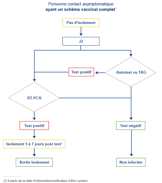 Figure 1a - premier recours