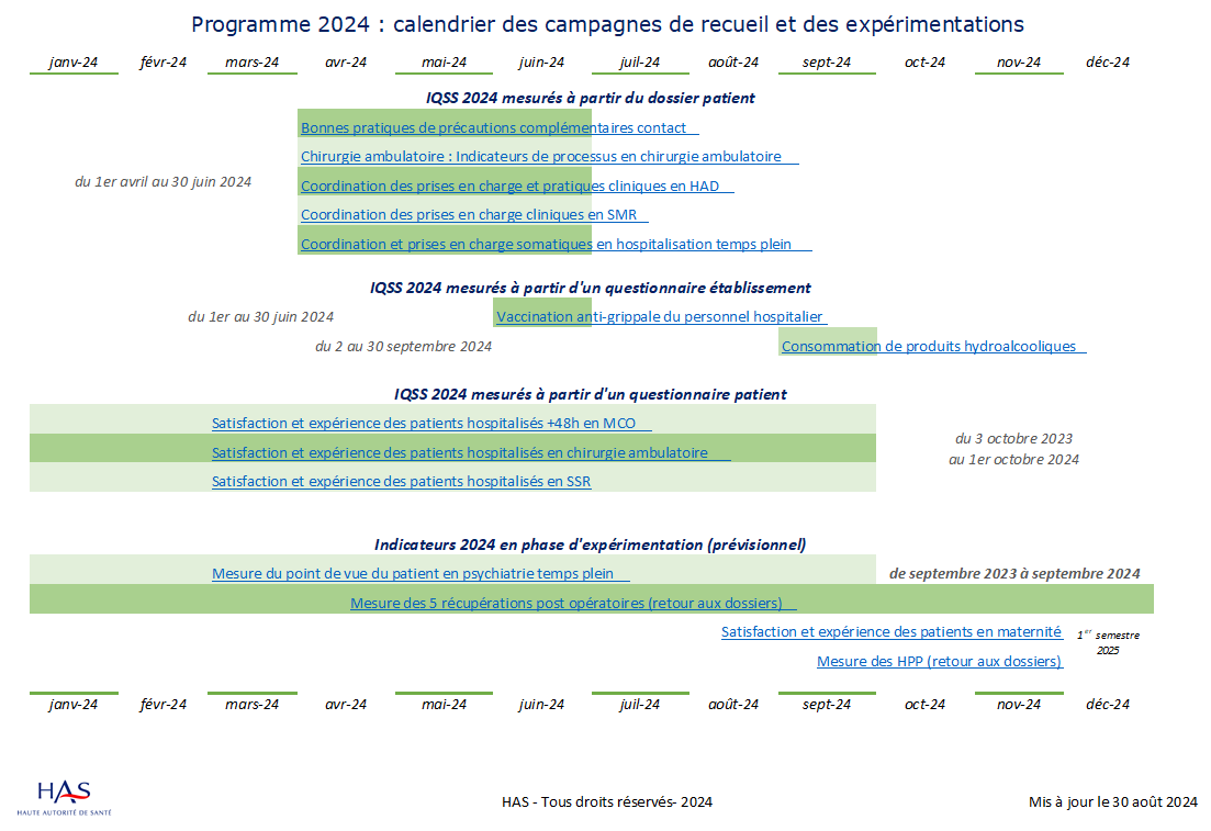 IQSS Calendrier des campagnes, restitutions et expérimentations 2022 2023