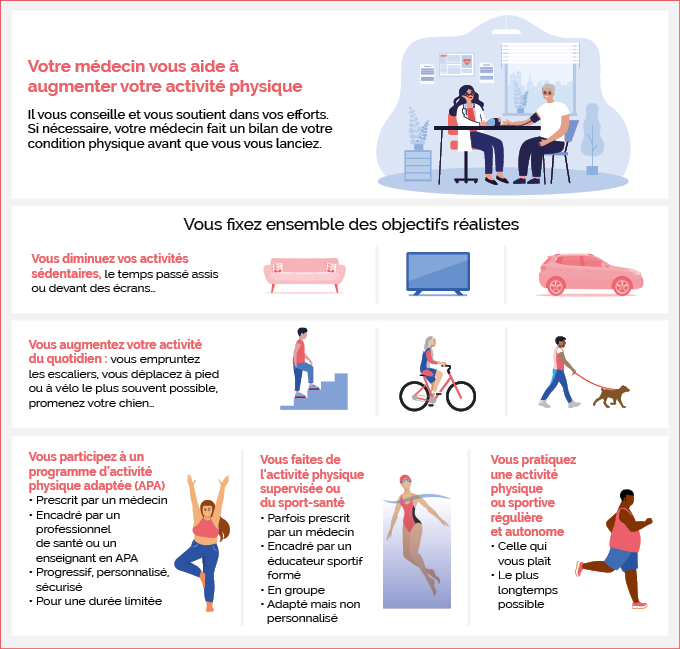 Infog Activité physique